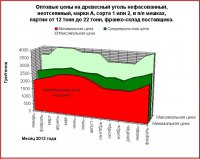 Сезон углежжения 2014 года начался. Оптовые цены на древесный уголь. Обзор рынка. Сезон углежжения 2014 года начался. Оптовые цены на древесный уголь. Обзор рынка.